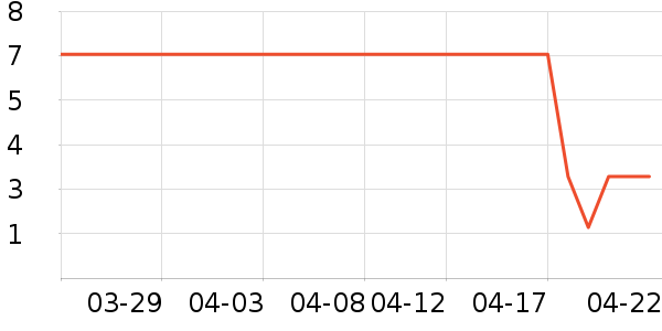 �ΰ�������ʷ�۸�