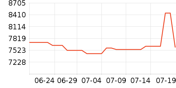 �������ƽ�����/����/������ʷ�۸�