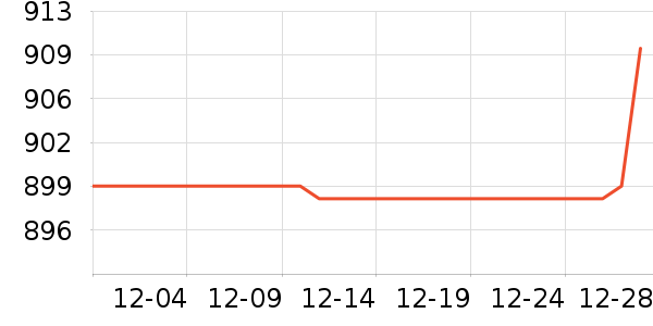 ������ˮ����ʷ�۸�