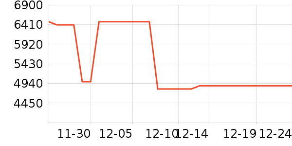 ���������Ǳ���ʷ�۸�