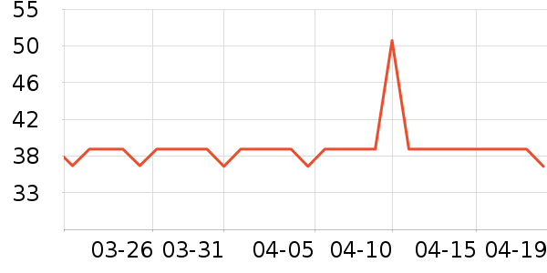 ���������������ʷ�۸�