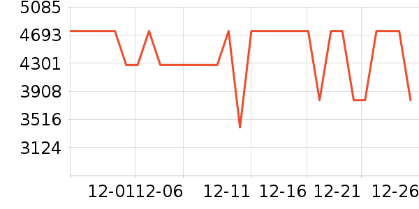 ���ŵ�����ʷ�۸�