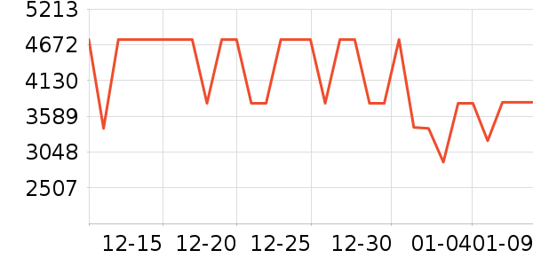 ���ŵ�����ʷ�۸�