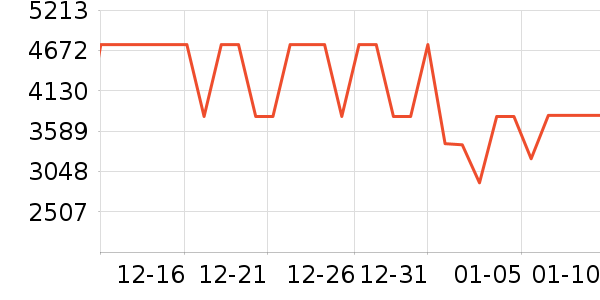 ���ŵ�����ʷ�۸�