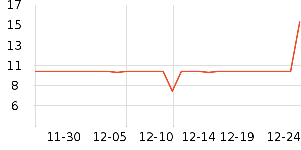 ������������ʷ�۸�