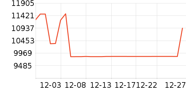 ���±�����ʷ�۸�