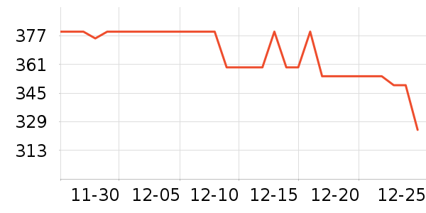 С�����ܼҾ���ʷ�۸�