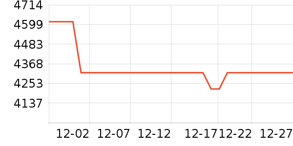 ��������ˮ����ʷ�۸�