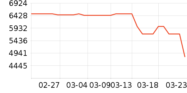 ����������ʷ�۸�