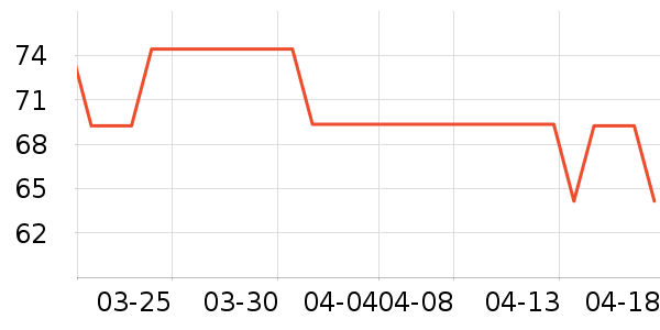 ���׽���������ʷ�۸�