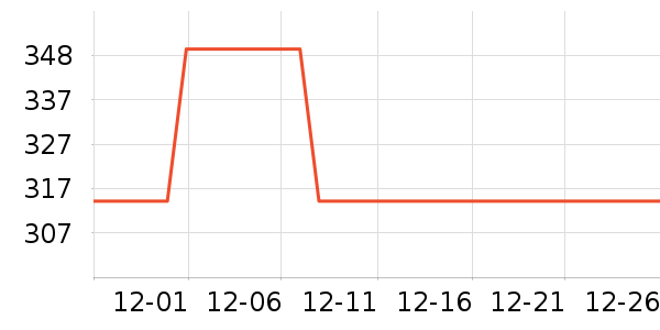 �ܱ�����������ʷ�۸�