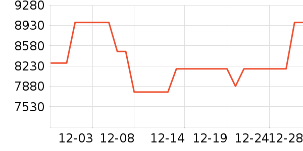 ���������ֱ���ʷ�۸�