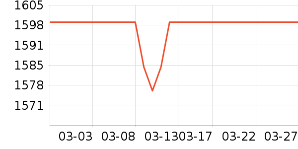 �ڽ�AOC��ʾ����ʷ�۸�