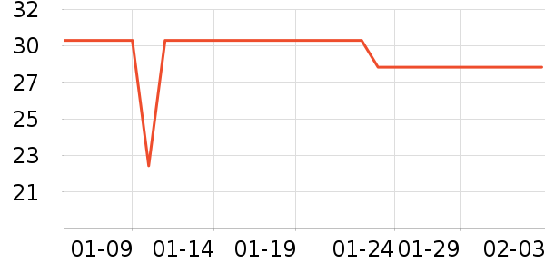 �ΰ���������ˮ��ʷ�۸�