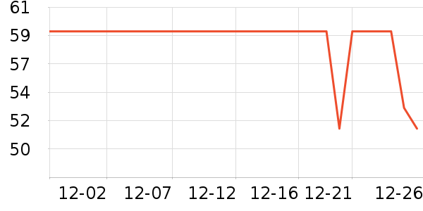 è�˱�ů������ʷ�۸�