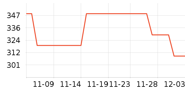 ����������ʷ�۸�