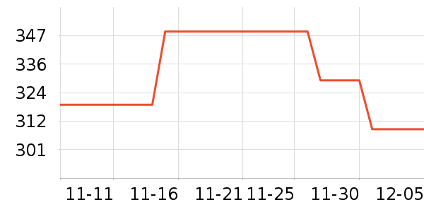 ����������ʷ�۸�