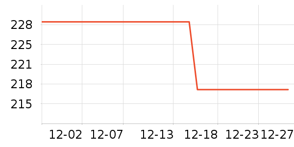 ������Ʒ��ʷ�۸�