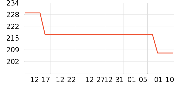 ������Ʒ��ʷ�۸�