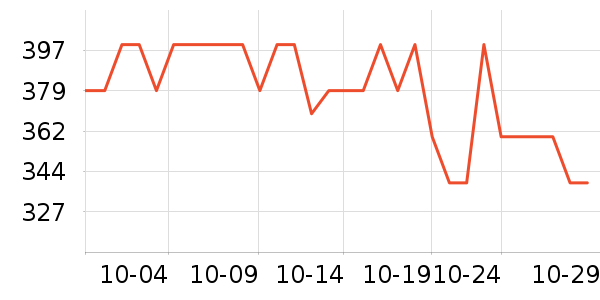 ������о/����/��ͷ��ʷ�۸�