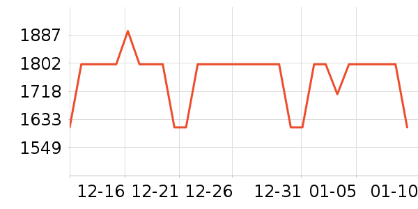 ŷ��������������ʷ�۸�