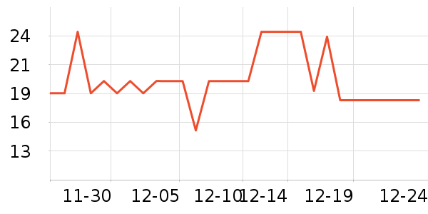 �޻���������ʷ�۸�