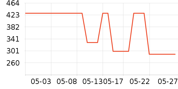 ��ɭ��ѧ�۾�/��Ƭ������ʷ�۸�