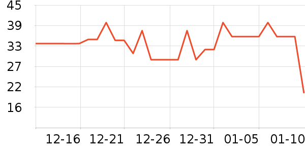 è��������ʷ�۸�