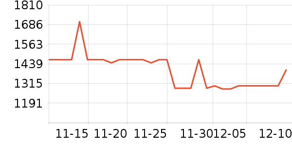 ����·��ѧ�۾�/��Ƭ������ʷ�۸�