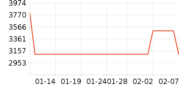 ��ɭ�紵����ʷ�۸�