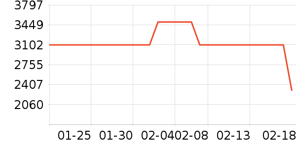 ��ɭ�紵����ʷ�۸�