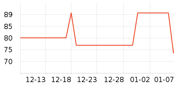 ֲ��ֲŮ������ʷ�۸�