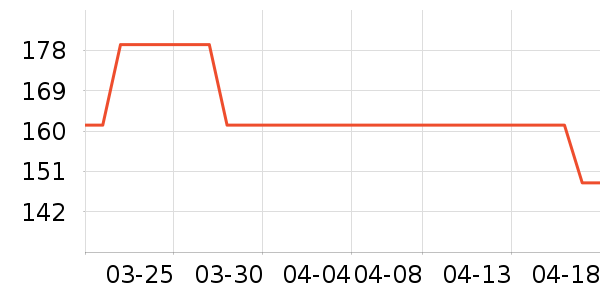 FinaceaƤ��������������ʷ�۸�