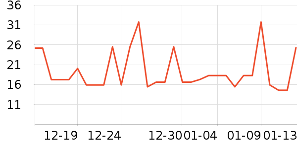 ���������ʷ�۸�