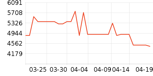 �ڰ׵�������/����ʷ�۸�