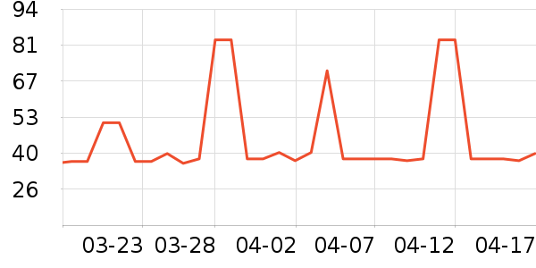 ��Ԫ��������ʷ�۸�