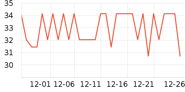 ��Ԫ��������ʷ�۸�