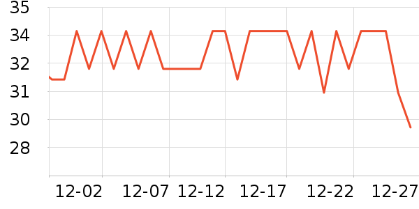 ��Ԫ��������ʷ�۸�