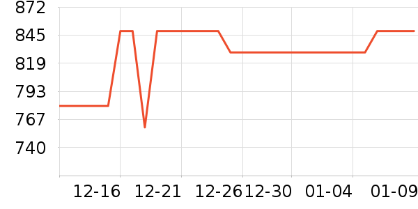 ���ƽ�⳵��ʷ�۸�