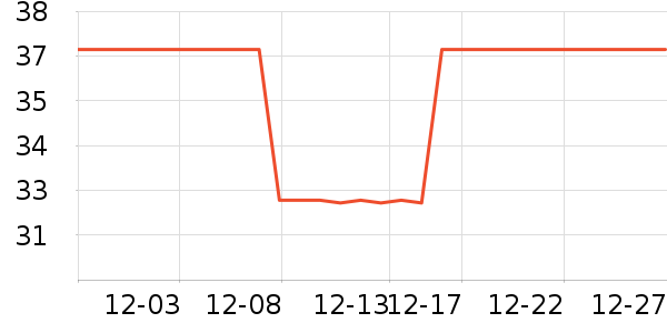 �ɹŵ�������ױ������ʷ�۸�