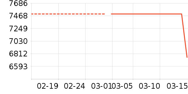 �����ۺ�ɻ���ʷ�۸�