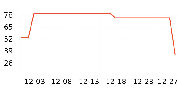 �ٷ���ţ��/��Ʒ��ʷ�۸�