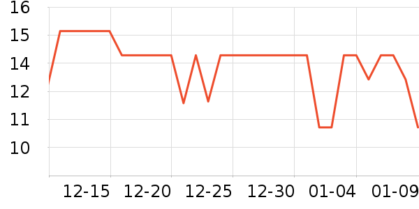 �Ƿ�����С������ʷ�۸�