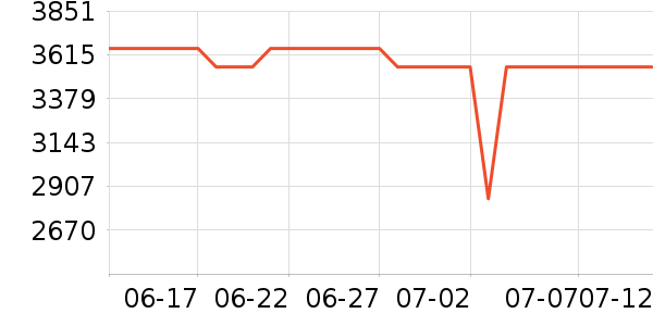 С����һ���������ʷ�۸�