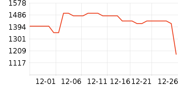 ӣ�Ҽ�����ʷ�۸�