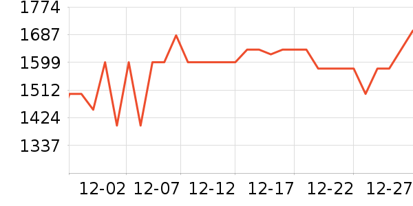 AMAZFIT�����ֱ���ʷ�۸�