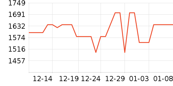 AMAZFIT�����ֱ���ʷ�۸�