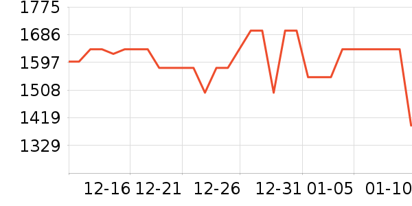 AMAZFIT�����ֱ���ʷ�۸�