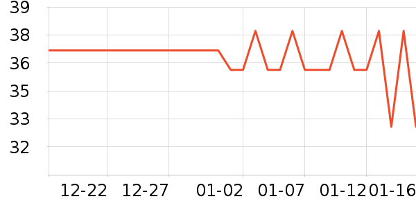 ����/������ʷ�۸�