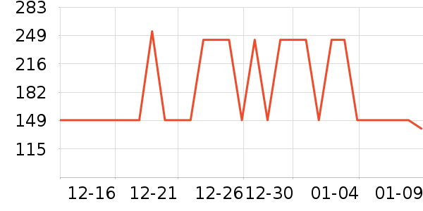 ���Ƕ����˶�Ь��ʷ�۸�